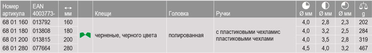 KNIPEX, KN-6801160, Кусачки торцевые 68 01 160